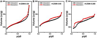 Synergetic of Pt Nanoparticles and H-ZSM-5 Zeolites for Efficient CO2 Activation: Role of Interfacial Sites in High Activity
